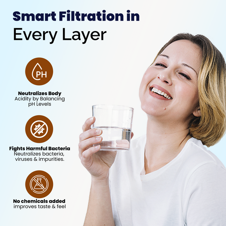 BioPlus 8 Inch 7-in-1 Copper H2AAA Water Filter - Alkaline Water filte ...