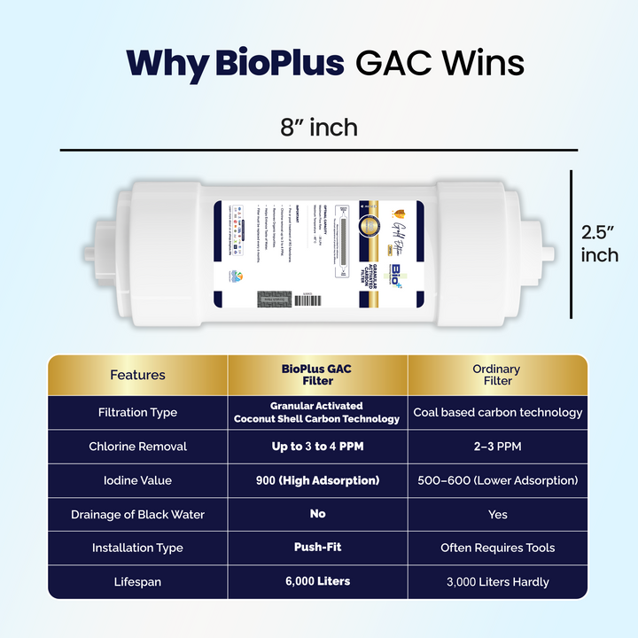 BioPlus PRE CARBON Filter 8
