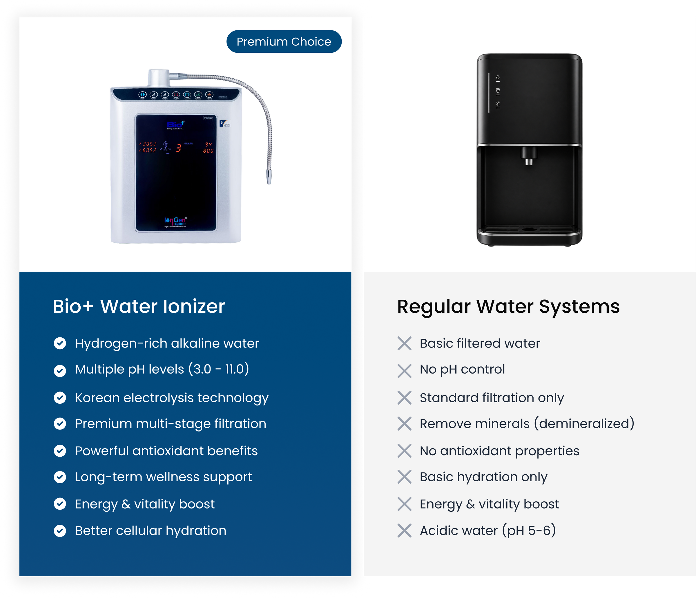 Bio+ Water Ionizer vs Regular Water Systems comparison